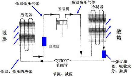 壓縮機工作原理