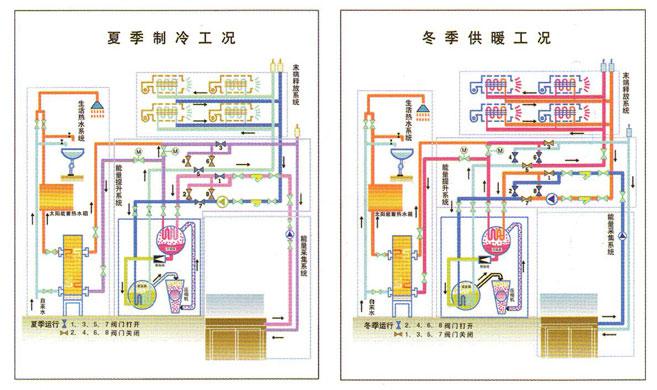 新能源節能降耗解決方案